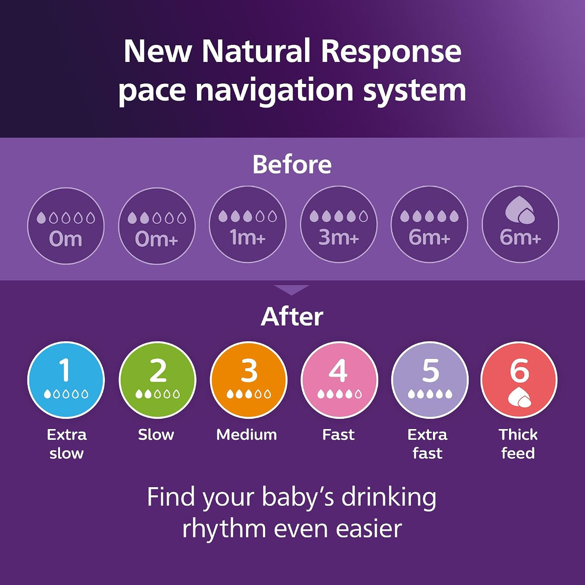 Avent Natural Bottle Response (0M+) 125ml- 2 Pack