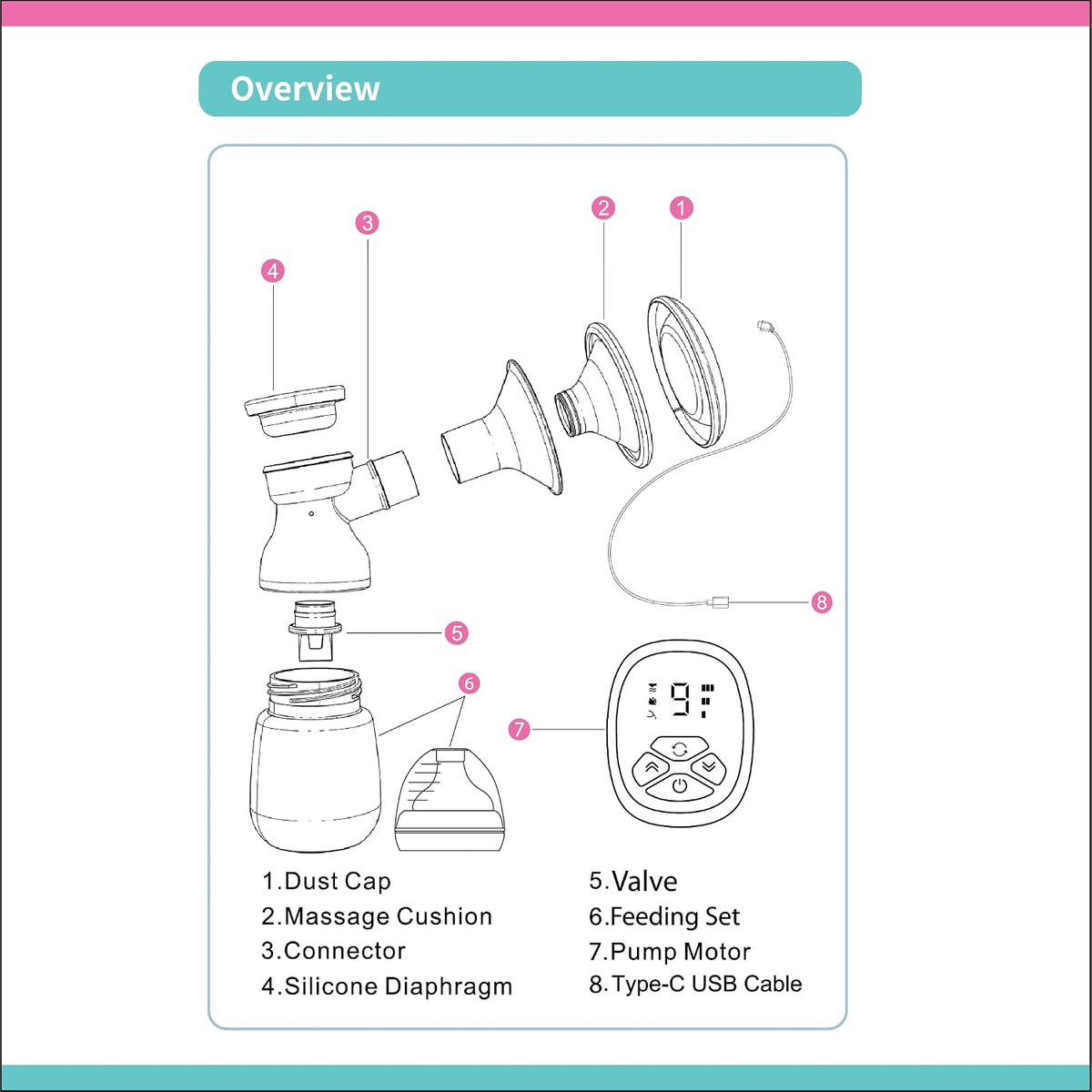 La Frutta Chargable Portable Breast Pump 180ml .Easy Flow